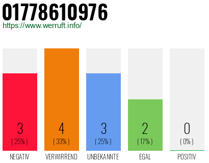 Telefonnummer 01778610976