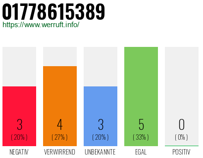 Rufnummer 01778615389 Telefonnummer 01778615389