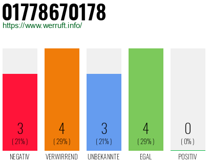 Telefonnummer 01778670178