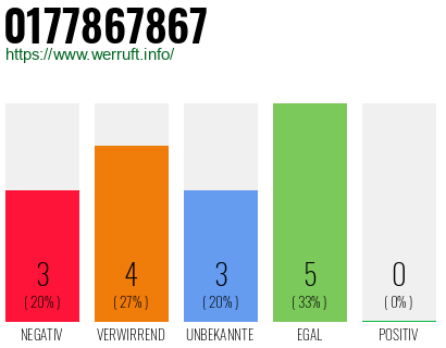Rufnummer 0177867867 Telefonnummer 0177867867