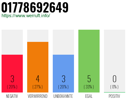 Rufnummer 01778692649 Telefonnummer 01778692649