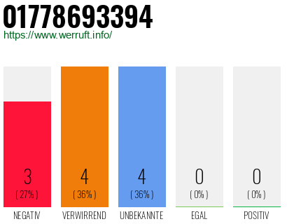 Rufnummer 01778693394 Telefonnummer 01778693394