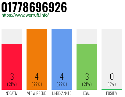 Rufnummer 01778696926 Telefonnummer 01778696926