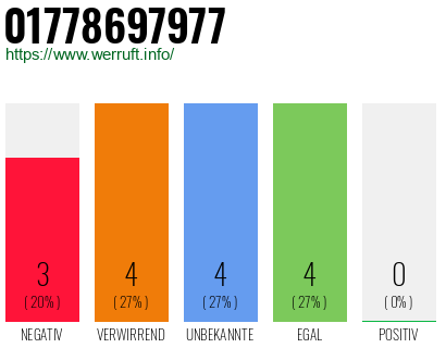 Rufnummer 01778697977 Telefonnummer 01778697977