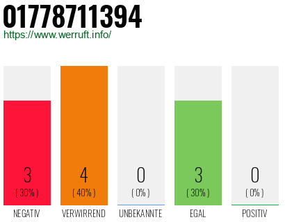 Telefonnummer 01778711394