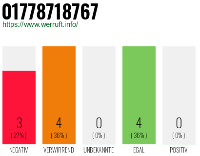 Rufnummer 01778718767 Telefonnummer 01778718767