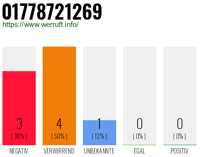 Rufnummer 01778721269 Telefonnummer 01778721269