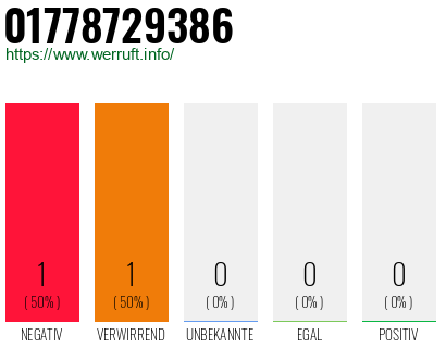 Telefonnummer 01778729386