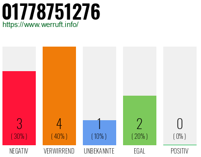 Telefonnummer 01778751276