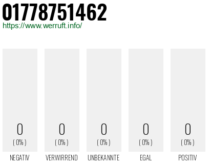 Telefonnummer 01778751462