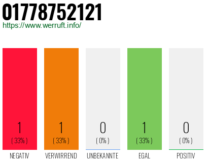 Telefonnummer 01778752121