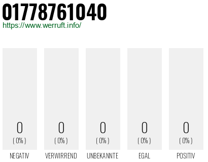 Telefonnummer 01778761040