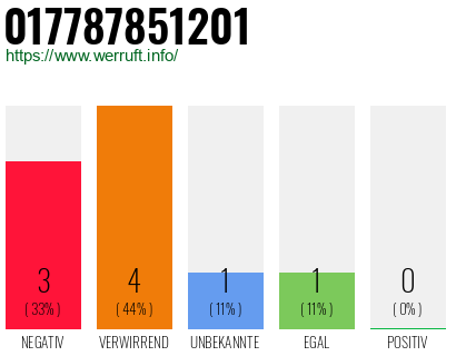 Telefonnummer 017787851201