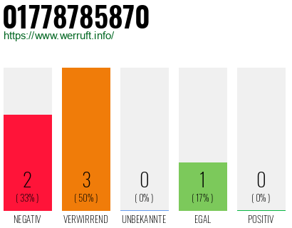 Telefonnummer 01778785870
