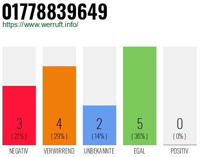 Rufnummer 01778839649 Telefonnummer 01778839649