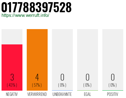 Rufnummer 017788397528 Telefonnummer 017788397528
