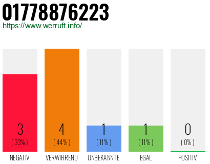 Telefonnummer 01778876223
