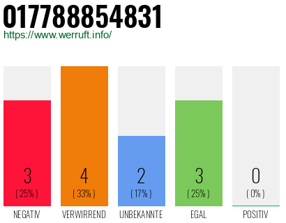 Rufnummer 017788854831 Telefonnummer 017788854831