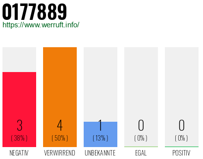 Telefonnummer 0177889