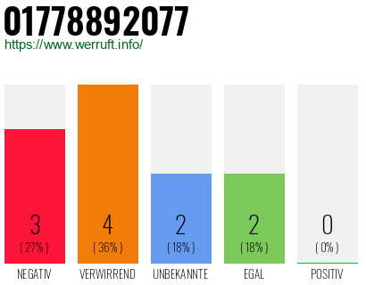 Rufnummer 01778892077 Telefonnummer 01778892077