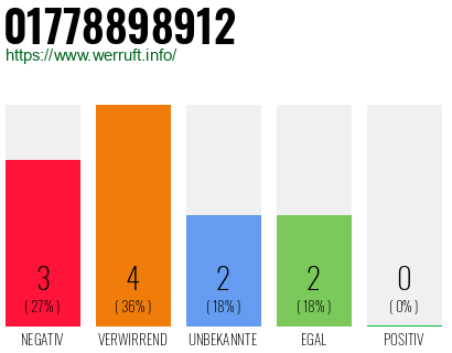 Rufnummer 01778898912 Telefonnummer 01778898912