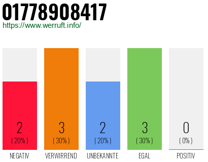 Telefonnummer 01778908417
