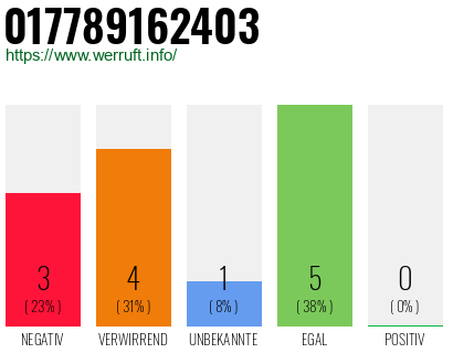 Rufnummer 017789162403 Telefonnummer 017789162403