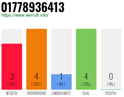 Rufnummer 01778936413 Telefonnummer 01778936413