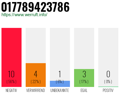 Rufnummer 017789423786 Telefonnummer 017789423786