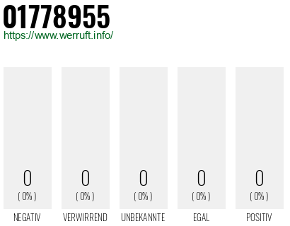 Rufnummer 01778955 Telefonnummer 01778955