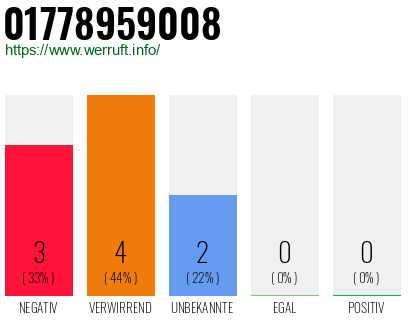 Rufnummer 01778959008 Telefonnummer 01778959008