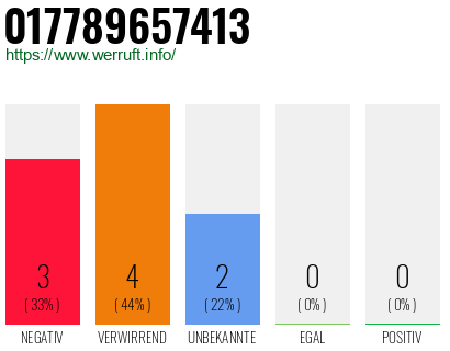 Rufnummer 017789657413 Telefonnummer 017789657413