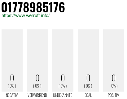Telefonnummer 01778985176