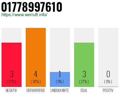 Telefonnummer 01778997610