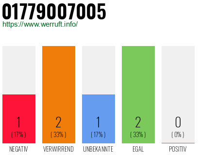 Telefonnummer 01779007005