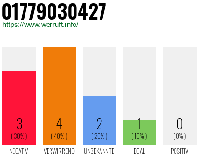 Telefonnummer 01779030427