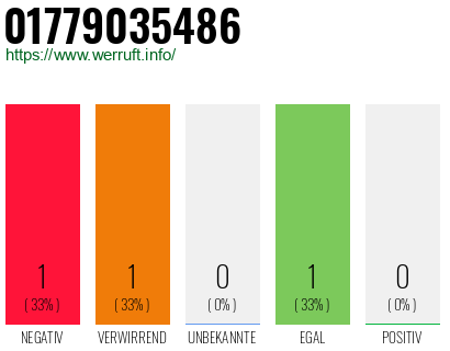 Telefonnummer 01779035486