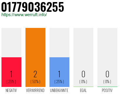 Telefonnummer 01779036255