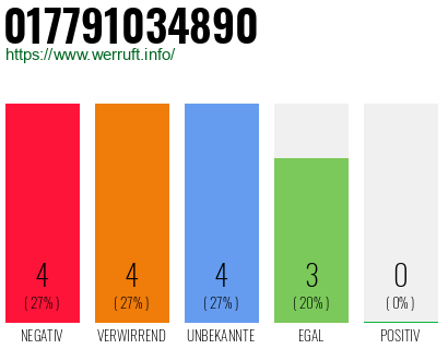 Rufnummer 017791034890 Telefonnummer 017791034890