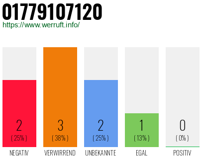 Telefonnummer 01779107120