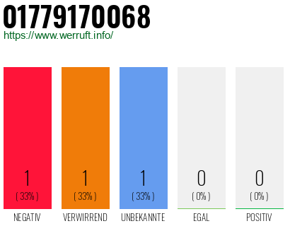 Telefonnummer 01779170068