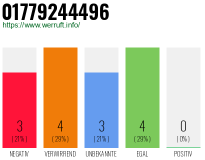 Rufnummer 01779244496 Telefonnummer 01779244496
