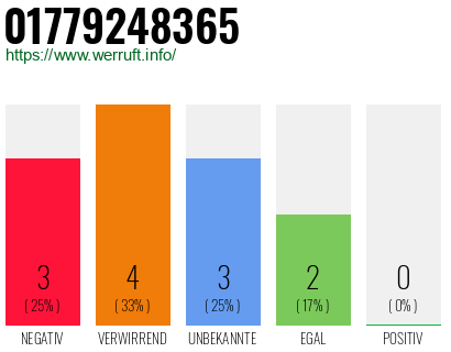 Rufnummer 01779248365 Telefonnummer 01779248365