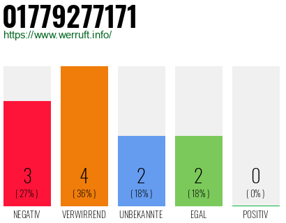 Rufnummer 01779277171 Telefonnummer 01779277171