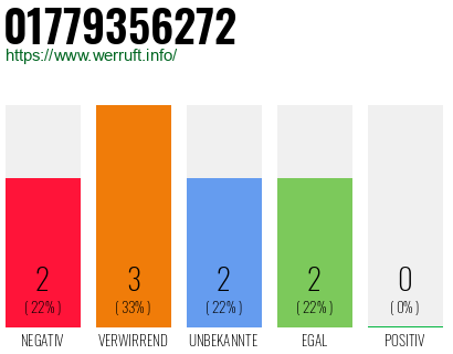 Telefonnummer 01779356272