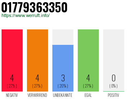 Rufnummer 01779363350 Telefonnummer 01779363350