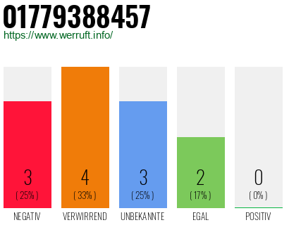 Rufnummer 01779388457 Telefonnummer 01779388457