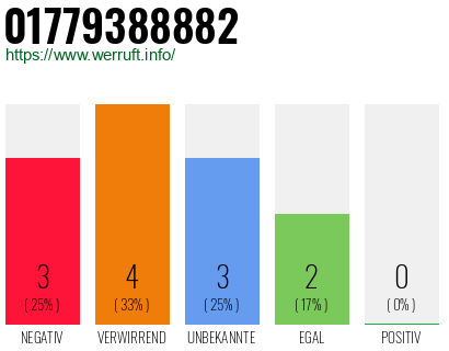 Rufnummer 01779388882 Telefonnummer 01779388882