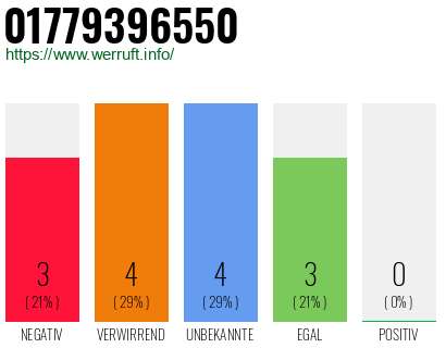 Rufnummer 01779396550 Telefonnummer 01779396550