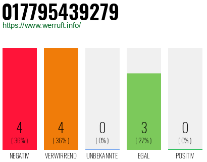 Rufnummer 017795439279 Telefonnummer 017795439279